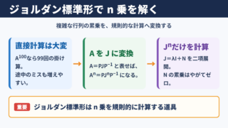 ジョルダン標準形のn乗の基本