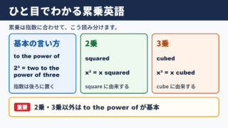 何乗の英語表現の基本