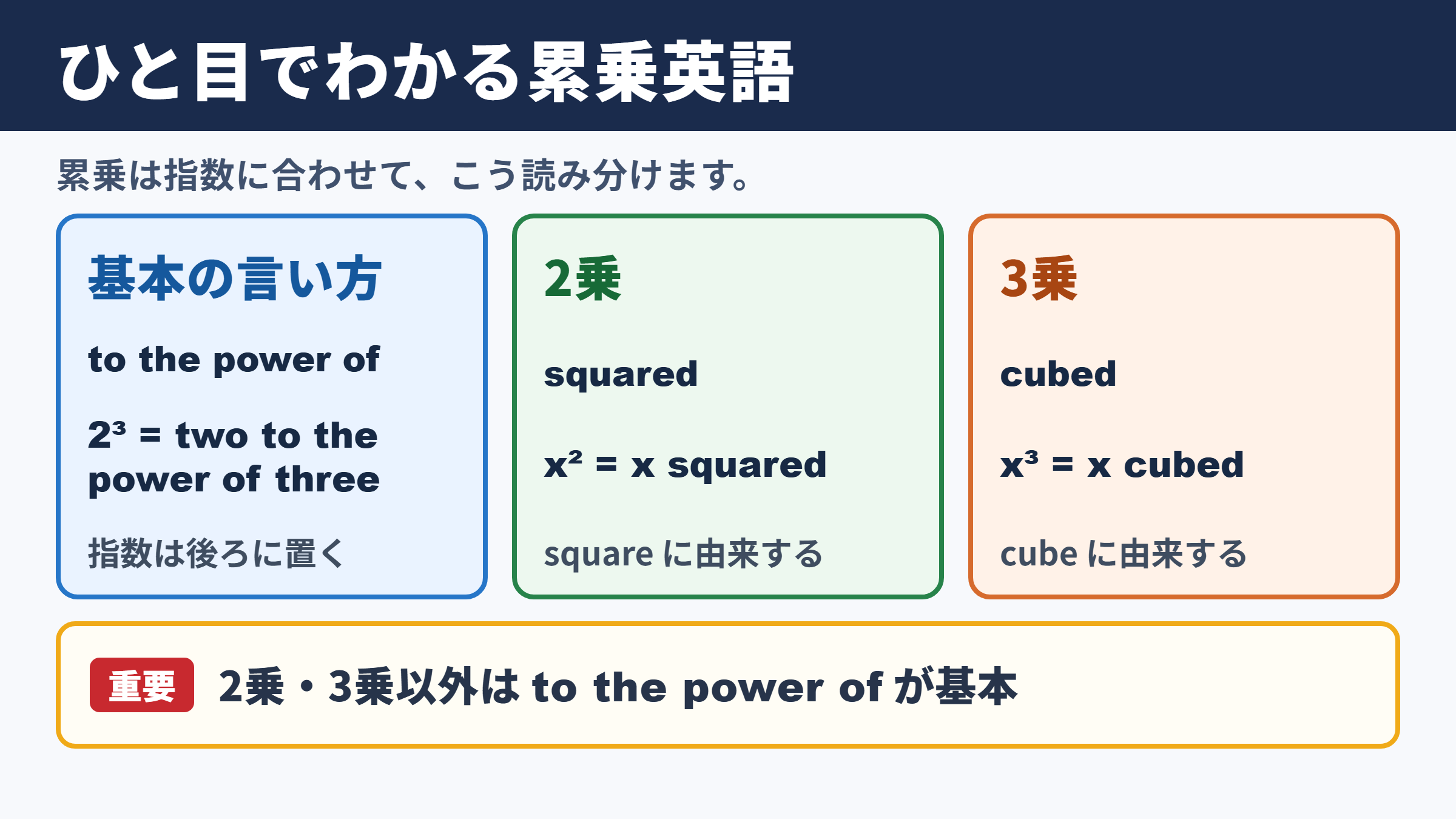 何乗の英語表現の基本