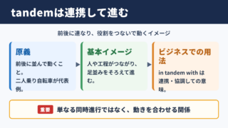 tandemの意味と基本イメージ