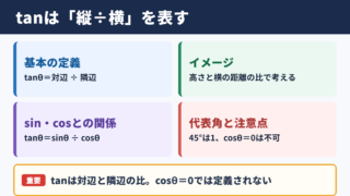 tanの公式と基本的な意味