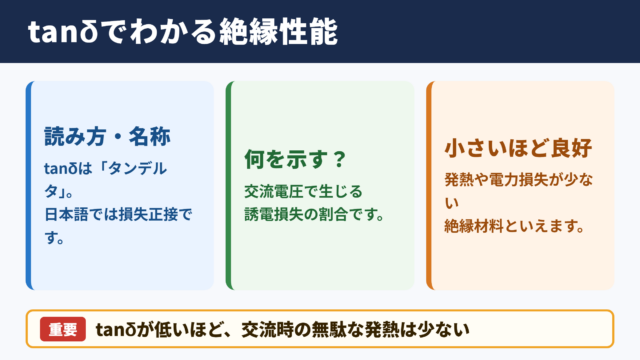 tanδの意味と損失正接の概要
