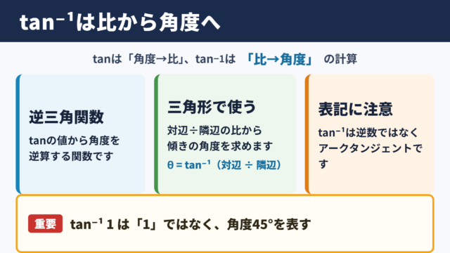 tan-1（アークタンジェント）の意味