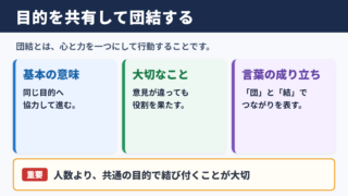 団結の意味と成り立ち