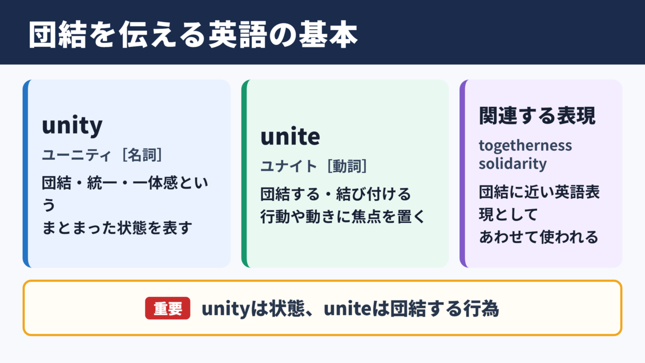 団結を表す英語表現の基本