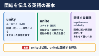 団結を表す英語表現の基本