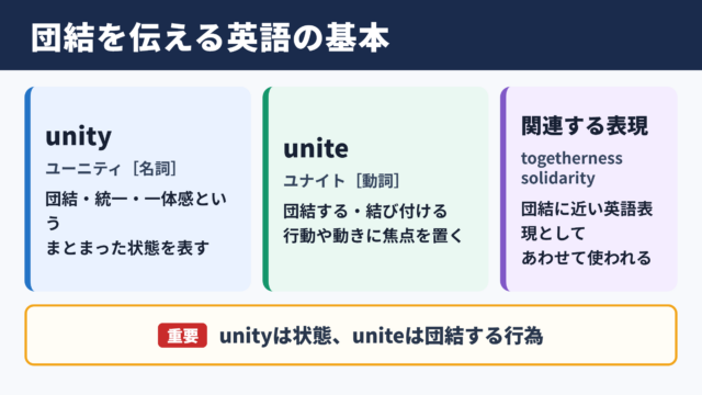 団結を表す英語表現の基本