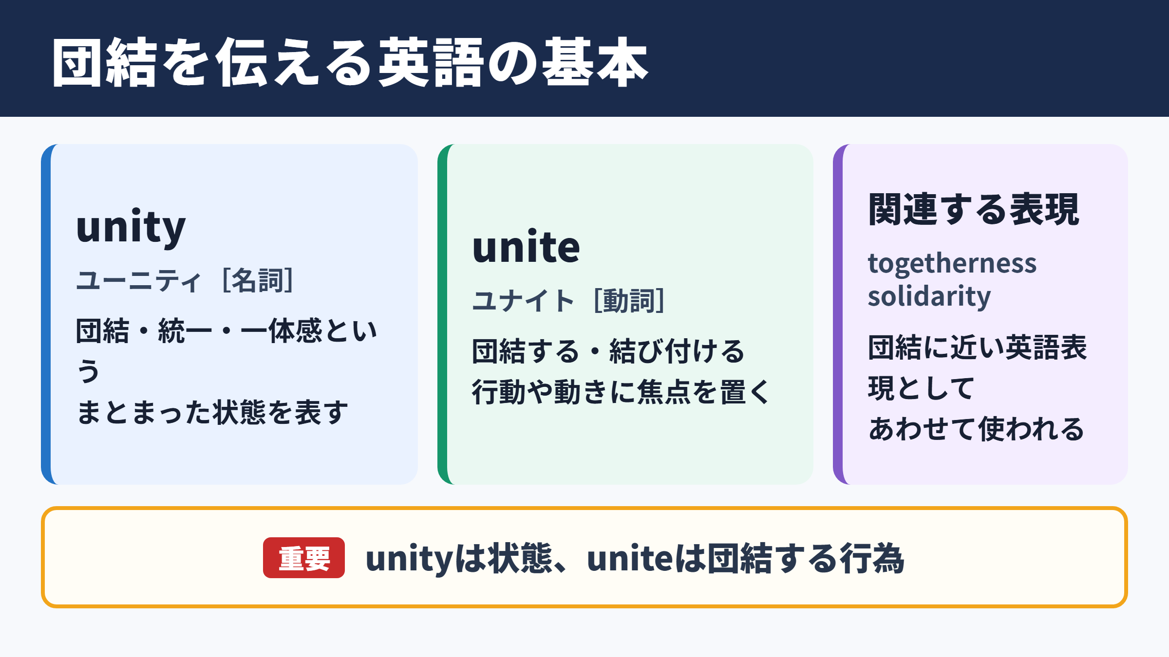 団結を表す英語表現の基本