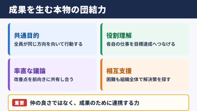 団結力の意味と組織にもたらす価値