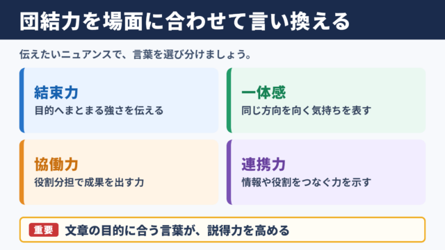団結力の言い換え一覧と場面別の選び方
