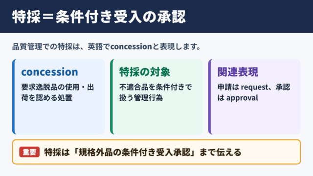 特採の英語表記と基本的な意味