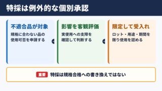 特採申請の意味と基本的な考え方