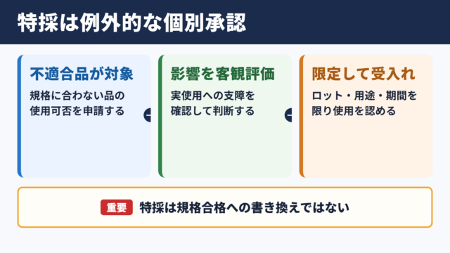 特採申請の意味と基本的な考え方
