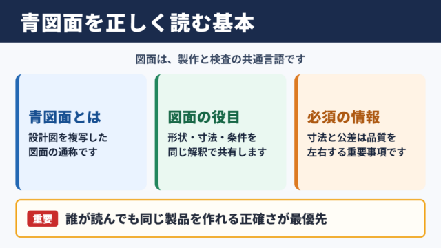 青図面の意味と図面作成の基本