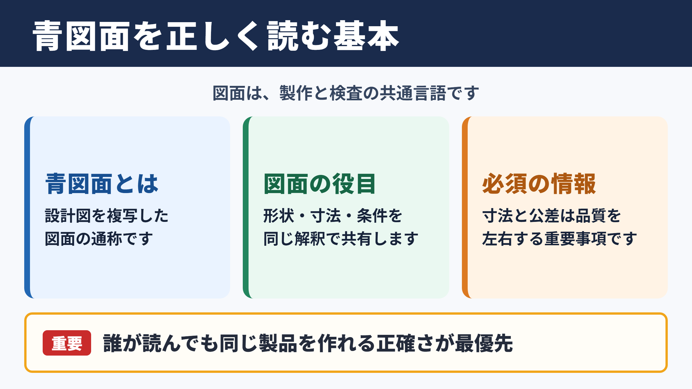 青図面の意味と図面作成の基本