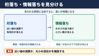 桁落ちと情報落ちの違い