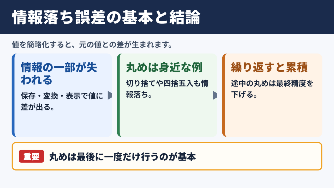 情報落ち誤差の意味と結論