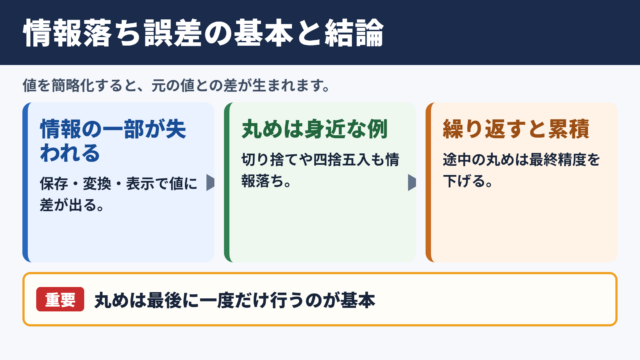 情報落ち誤差の意味と結論