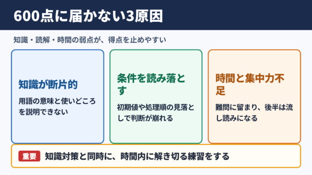 基本情報で600点に届かない主な原因