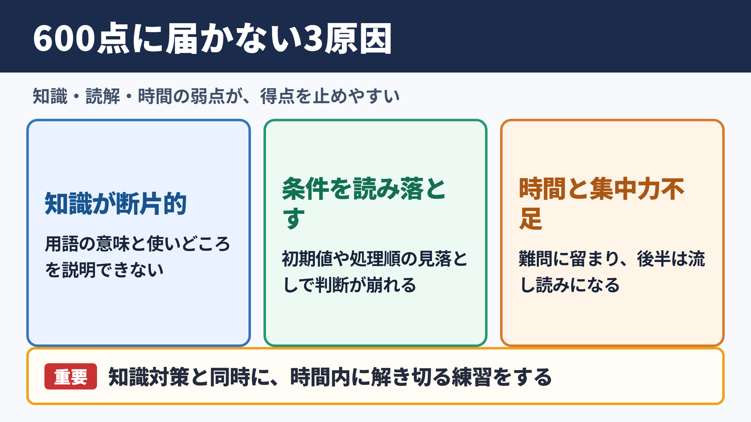 基本情報で600点に届かない主な原因