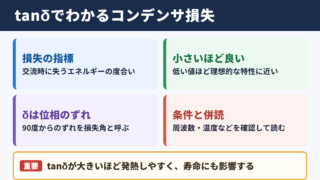 コンデンサにおけるtanδの意味