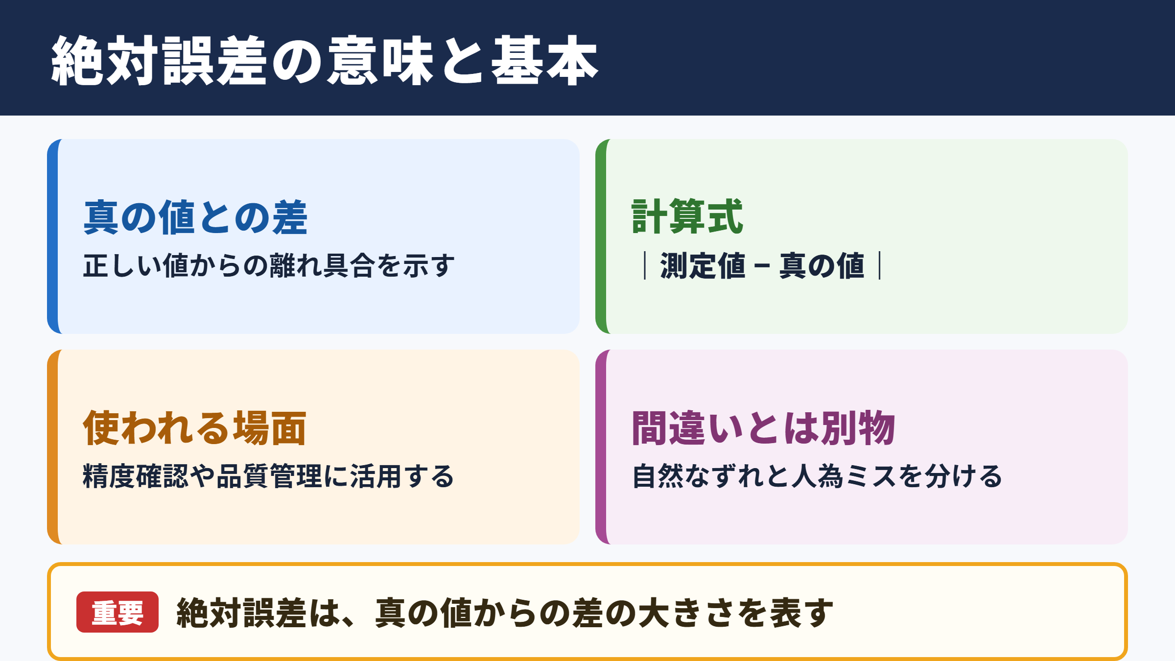 絶対誤差の意味と基本