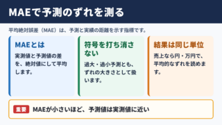平均絶対誤差の意味と基本的な考え方