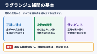 ラグランジュ補間の意味と基本的な考え方