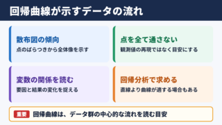 回帰曲線の意味と基本的な役割
