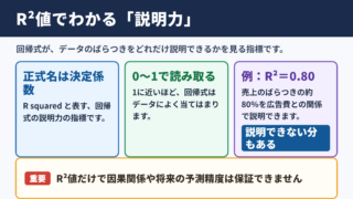 R2乗値の意味と決定係数の基本