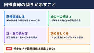 回帰直線の傾きの意味と求め方
