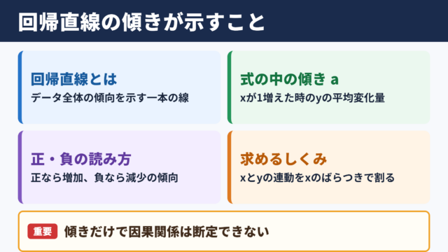 回帰直線の傾きの意味と求め方