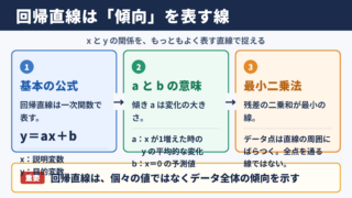 回帰直線の公式と基本的な意味