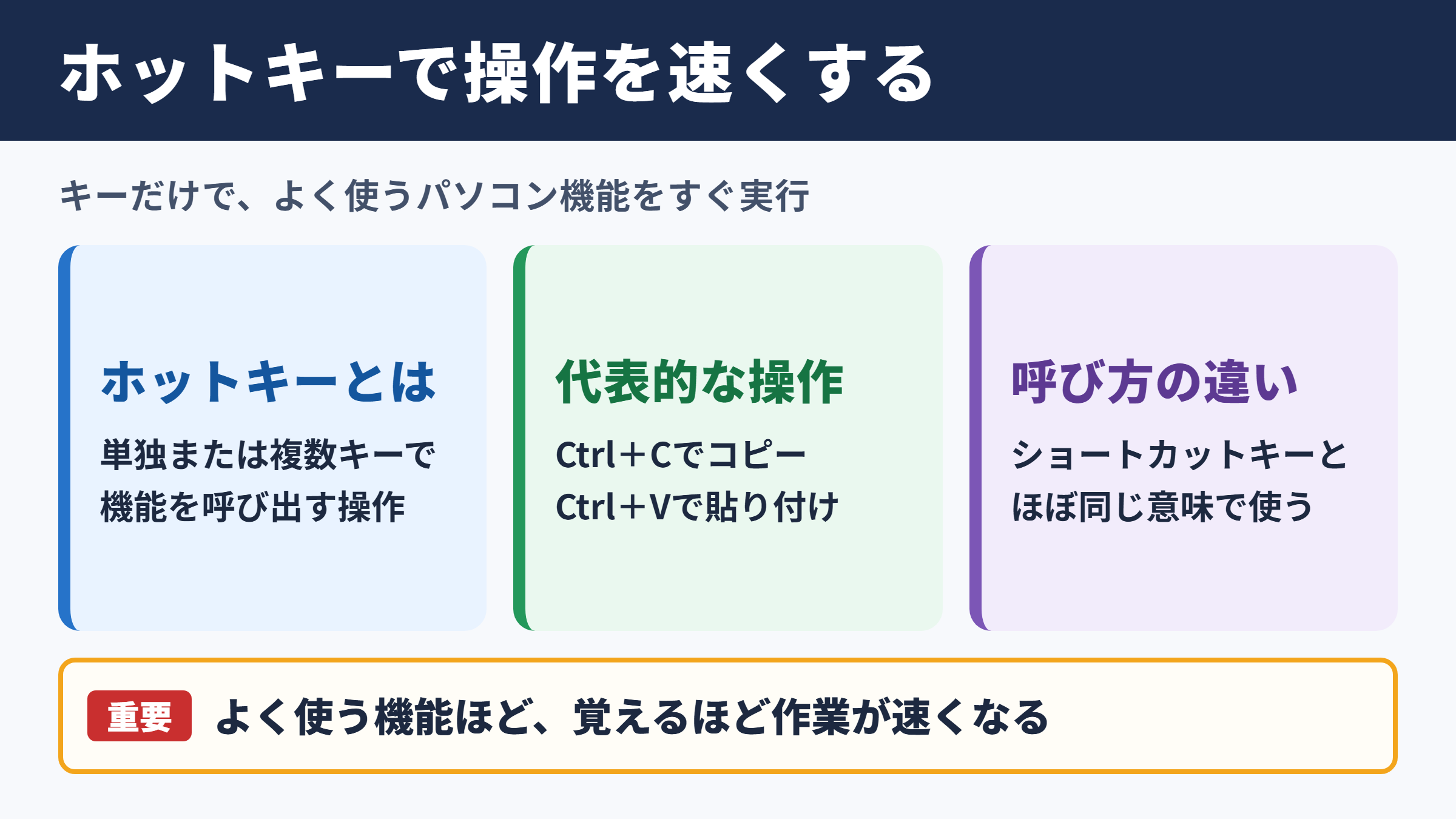 ホットキーの意味とパソコン操作での役割