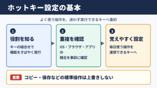 ホットキー設定の基本と結論
