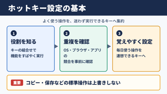 ホットキー設定の基本と結論