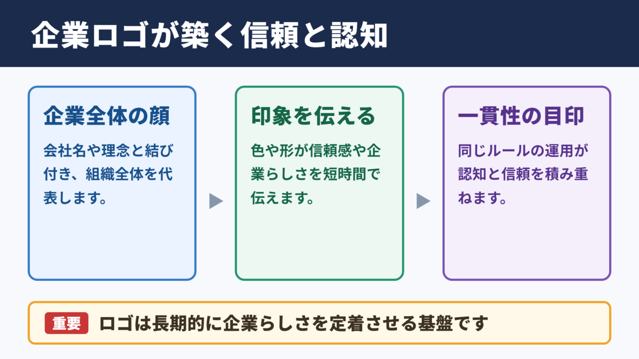 コーポレートロゴの意味と役割