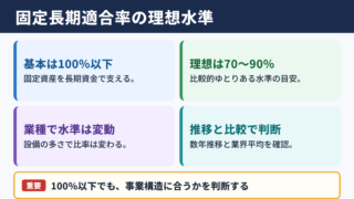 固定長期適合率の目安と理想水準
