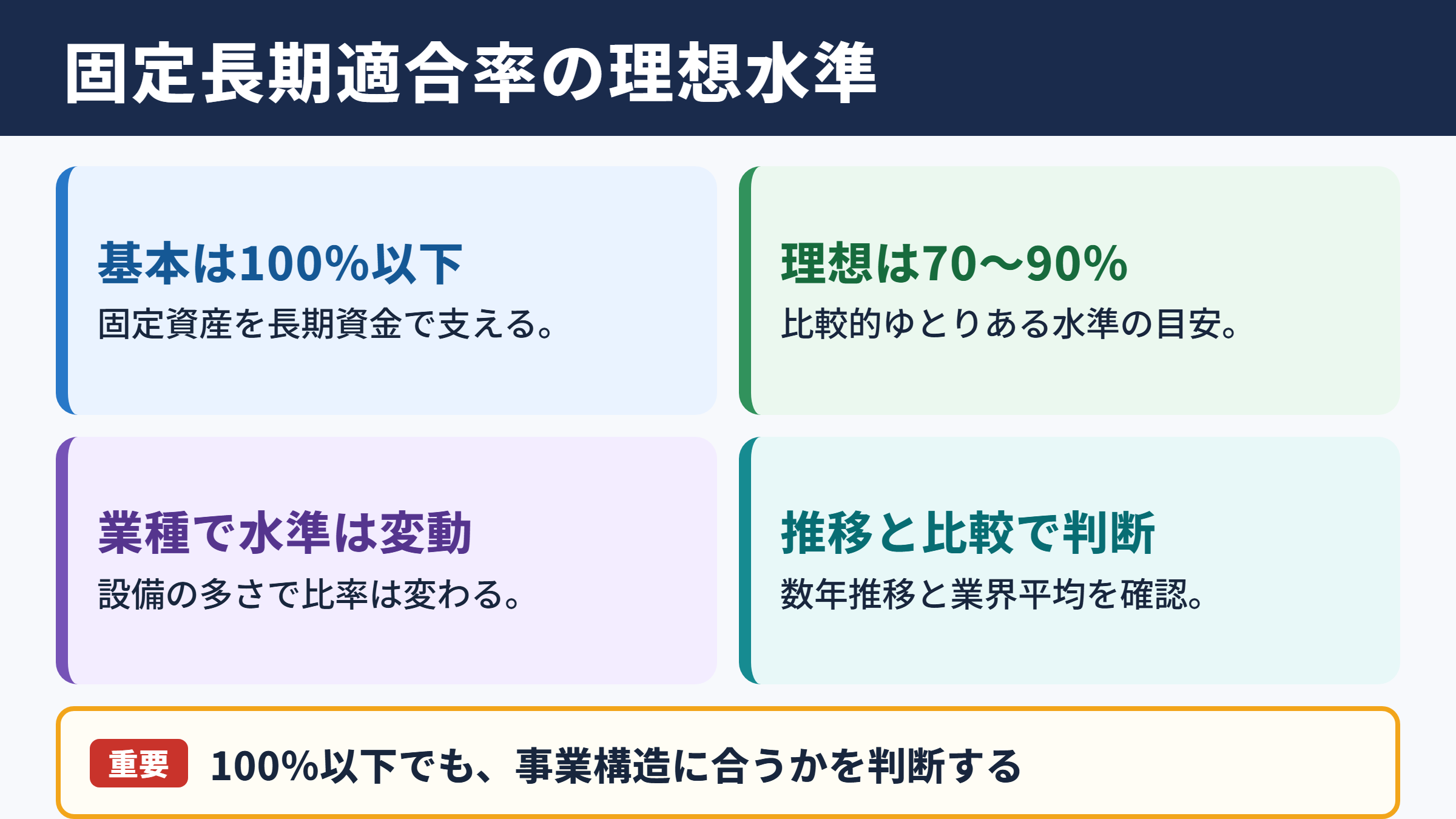 固定長期適合率の目安と理想水準
