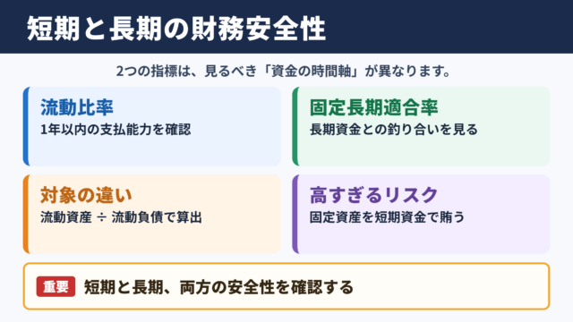 固定長期適合率と流動比率の違い