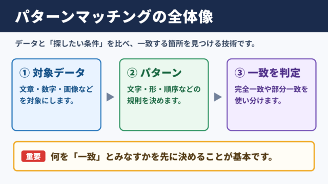 パターンマッチングの意味と全体像