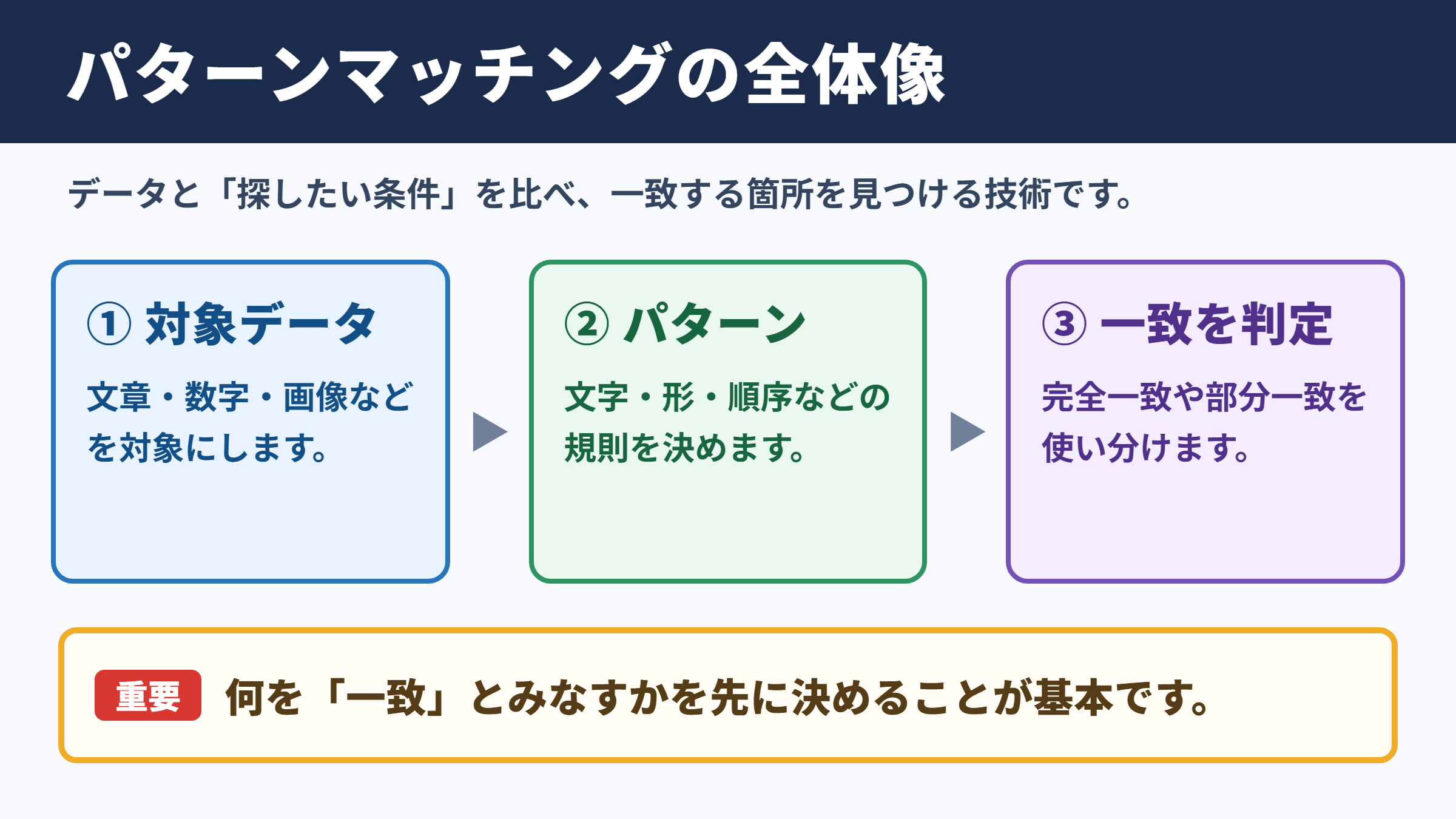 パターンマッチングの意味と全体像