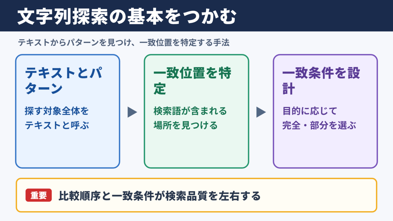 パターンマッチング法の意味と役割