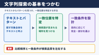 パターンマッチング法の意味と役割