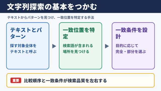 パターンマッチング法の意味と役割