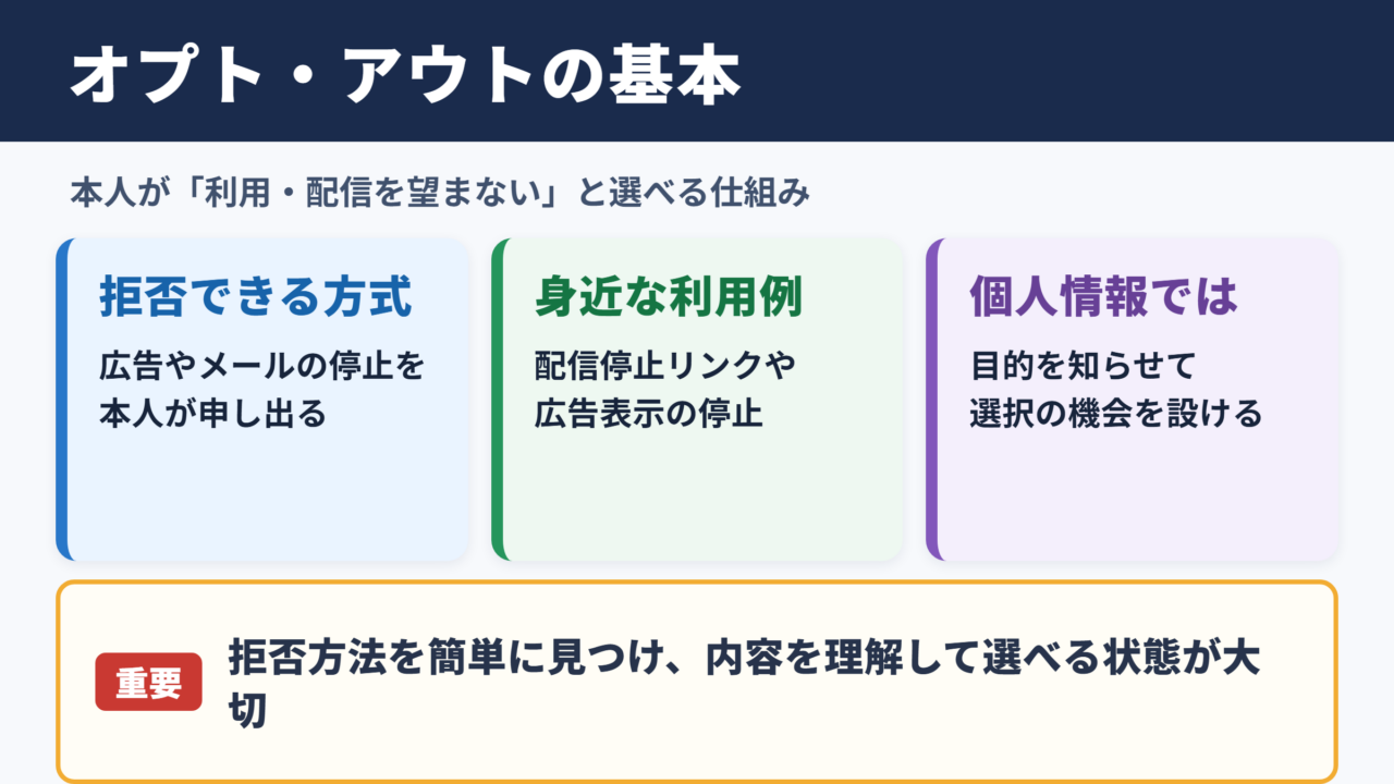 オプト・アウトの意味と基本的な考え方