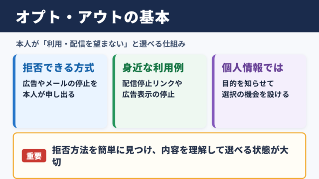 オプト・アウトの意味と基本的な考え方