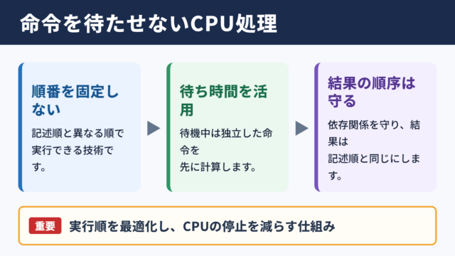 アウトオブオーダー実行の意味