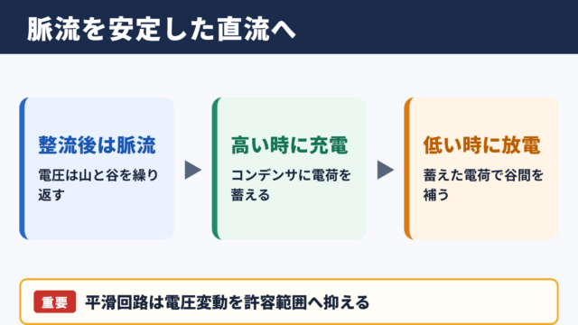 平滑回路の役割と基本原理