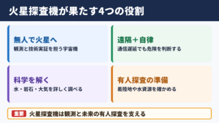 火星探査機の意味と役割